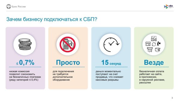 СБП список банков участников