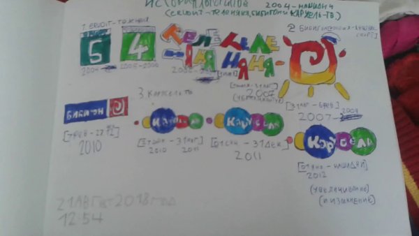 Бибигон Теленяня Карусель