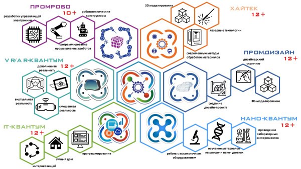 Кванториум заставка