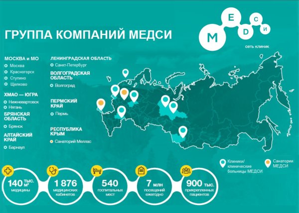 МЕДСИ новый логотип