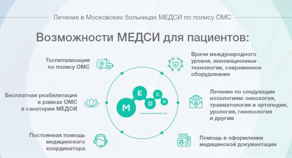 МЕДСИ логотип PNG