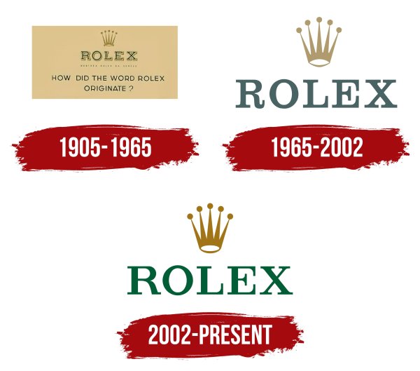 Rolex sa логотип