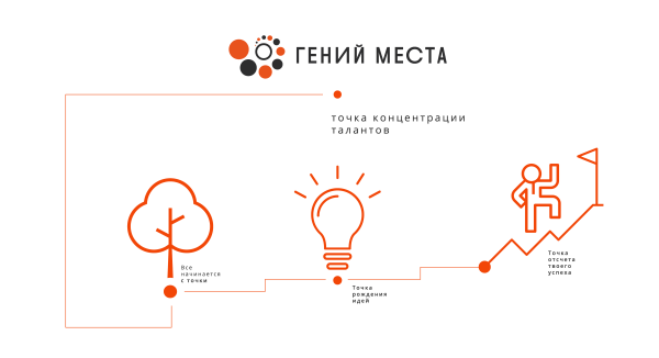 Гений места проект библиотека