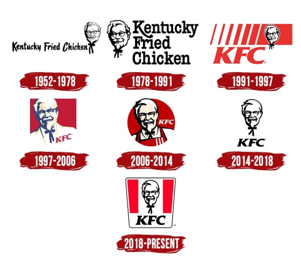Эволюция логотипа KFC
