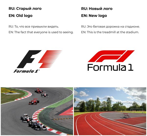 Формула 1 эмблема