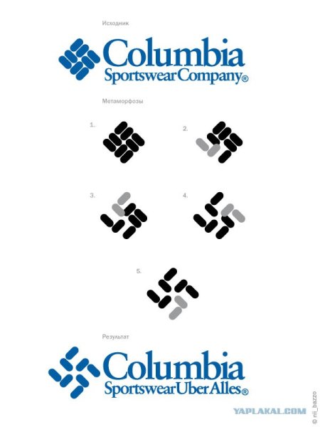 Логотип коламбия одежда