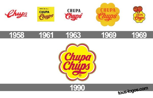 Эволюция логотипа Чупа Чупс