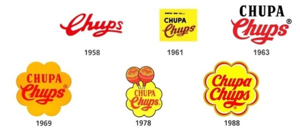 Эволюция Чупа Чупс