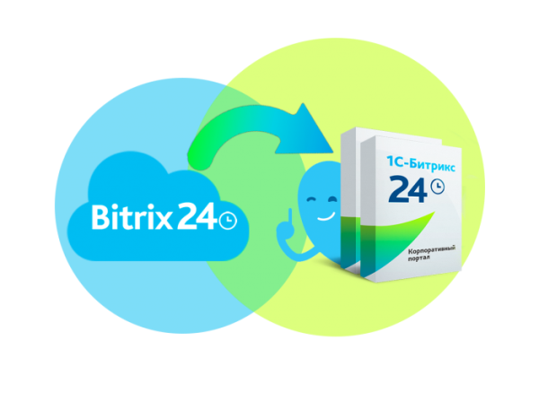 Bitrix24 ICO
