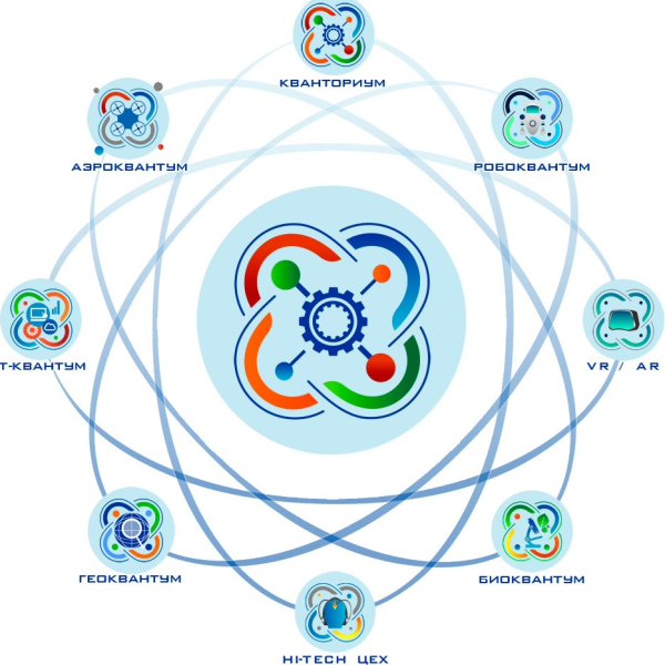 Логотипы Кванториумов