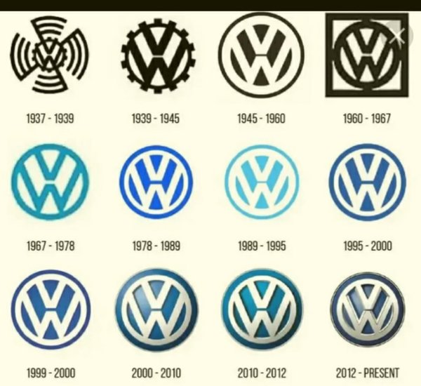 Эмблема Фольксваген Мандела