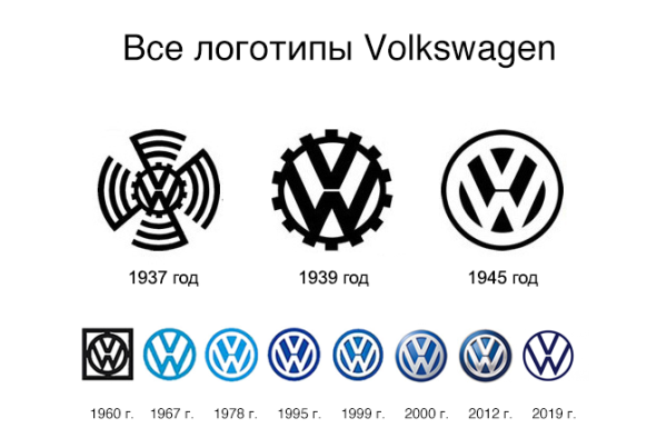 Эффект Манделла Фольксваген