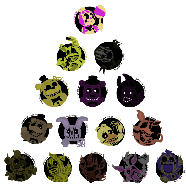 Значки ФНАФ