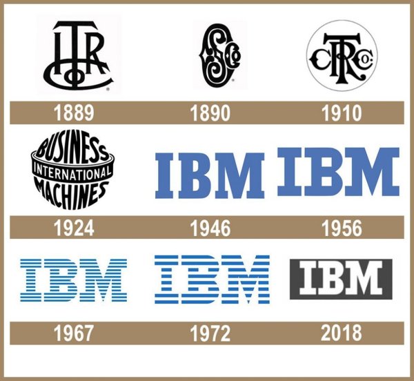 IBM логотип Эволюция