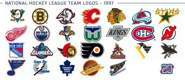 Хоккейные команды НХЛ