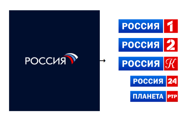 Телеканал Россия культура логотип