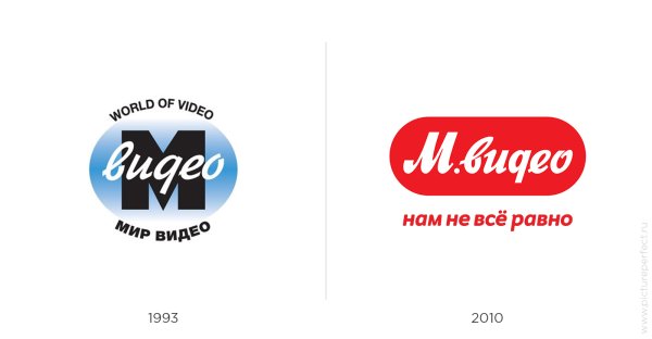 Логотипы компаний России