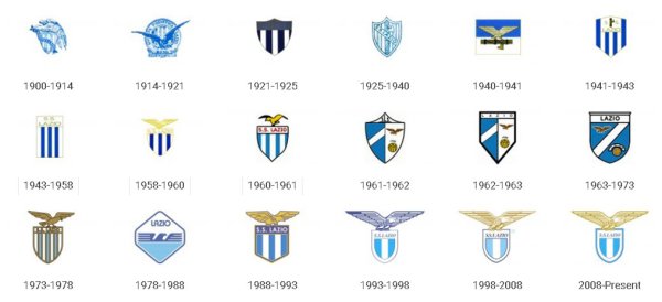 Lazio FC logo