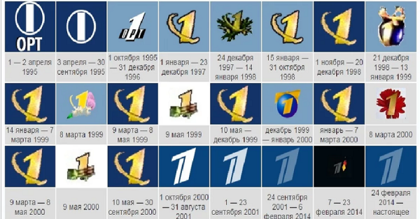История логотипа первогоканаоа