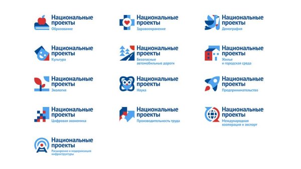 Национальные проекты Российской Федерации