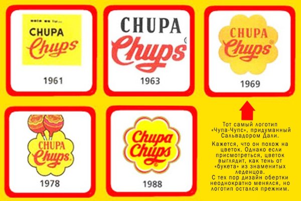 Сальвадор дали придумал логотип Чупа Чупс
