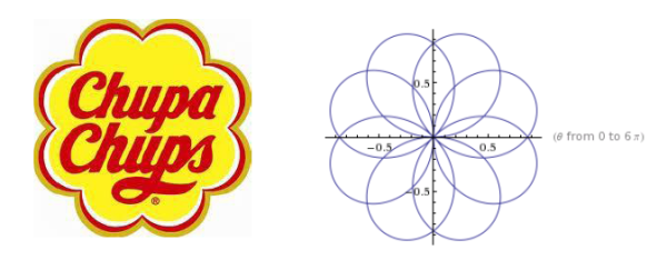 Чупа Чупс этикетка