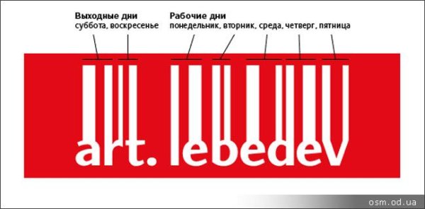 Артемий Лебедев логотипы известные