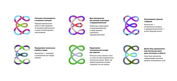 Логотип Рязани 2022 от Лебедева