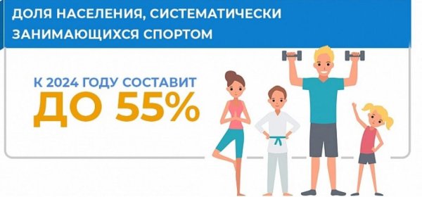Нацпроект спорт норма жизни