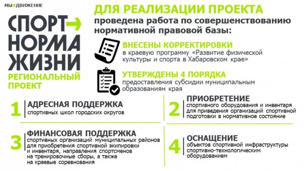 Банеры "спорт норма жизни"