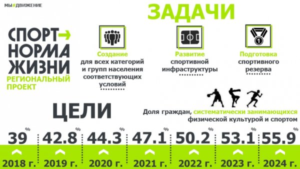 Спорт норма жизни