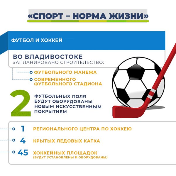 Спорт норма жизни мероприятия