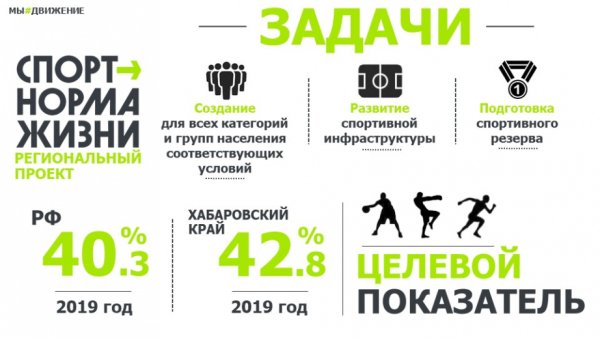 Science in Sport лого