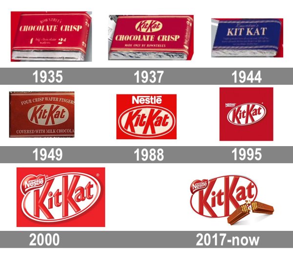 Kitkat эмблема