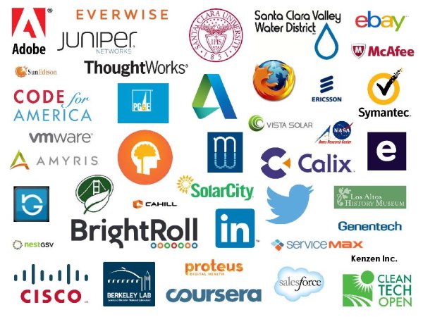 Логотипы it компаний