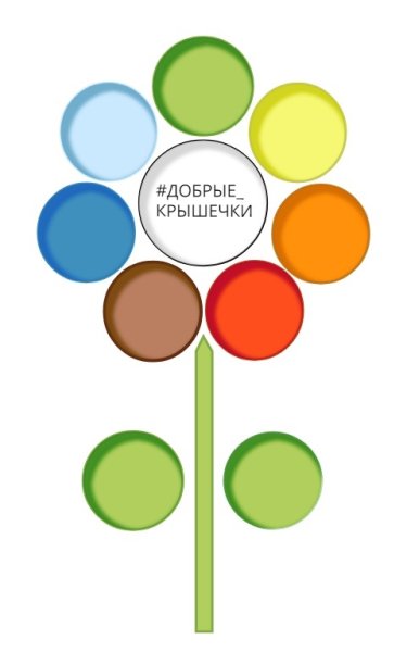 Добрые крышечки логотип