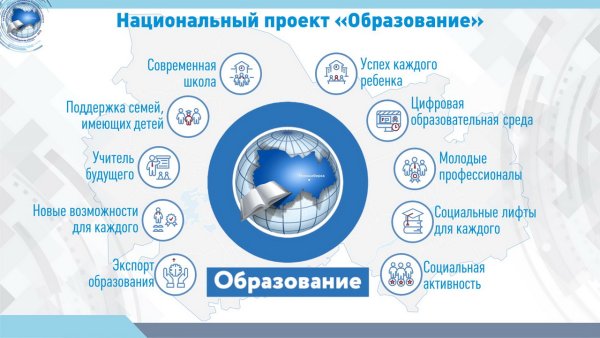 Национальный проект образование 2019-2024