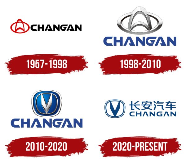 Changan logo svg