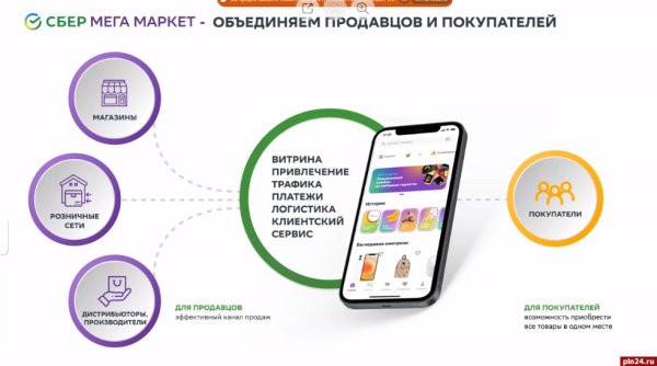 Сбер мегамаркет