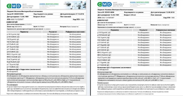 Анализ антител на коронавирус расшифровка Гемотест