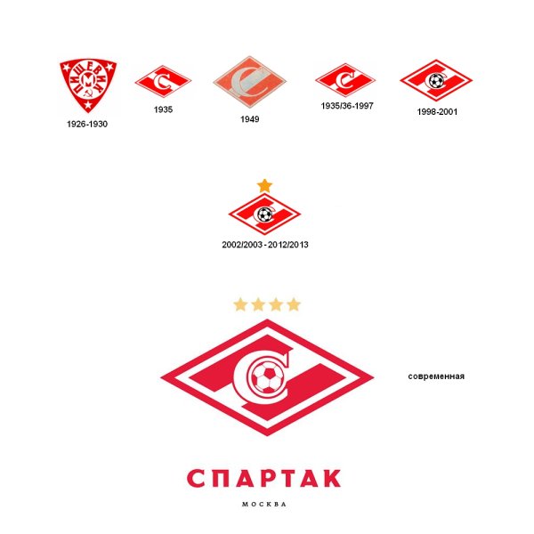 ФК Спарта Москва логотип