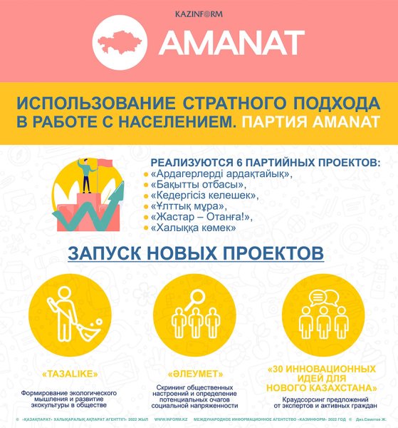 Партия Аманат Казахстан