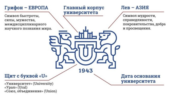 ЮУРГУ логотип