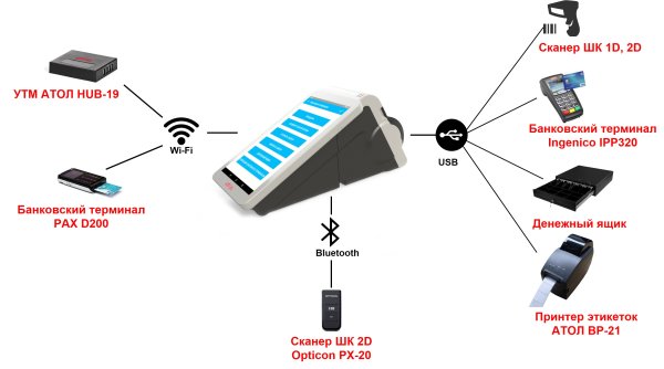 Драйверы торгового оборудования