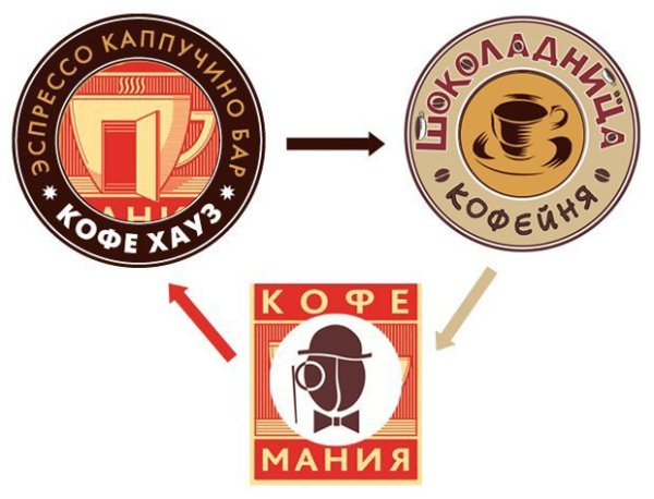 Логотип Кофемании