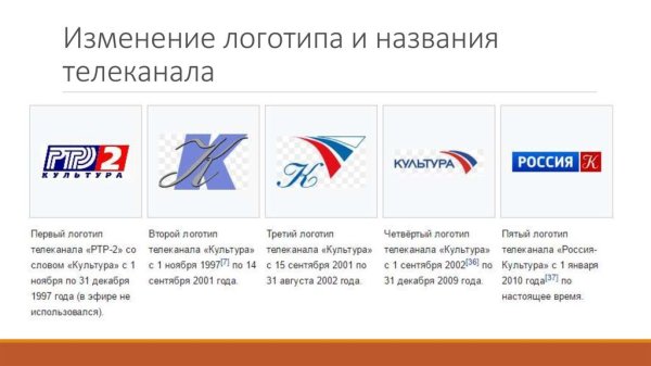 Канал культура логотип