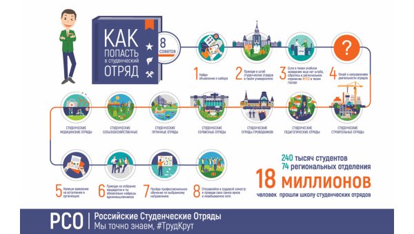 Студенческие строительные отряды эмблема