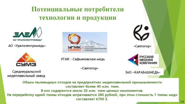 Потенциальные потребители продукции