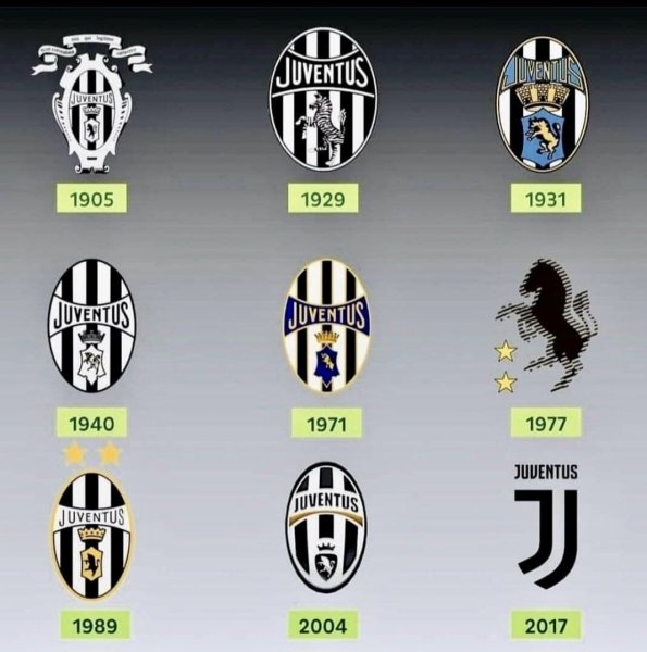 Эволюция эмблемы Ювентуса