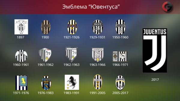 Футбольный клуб Ювентус логотип